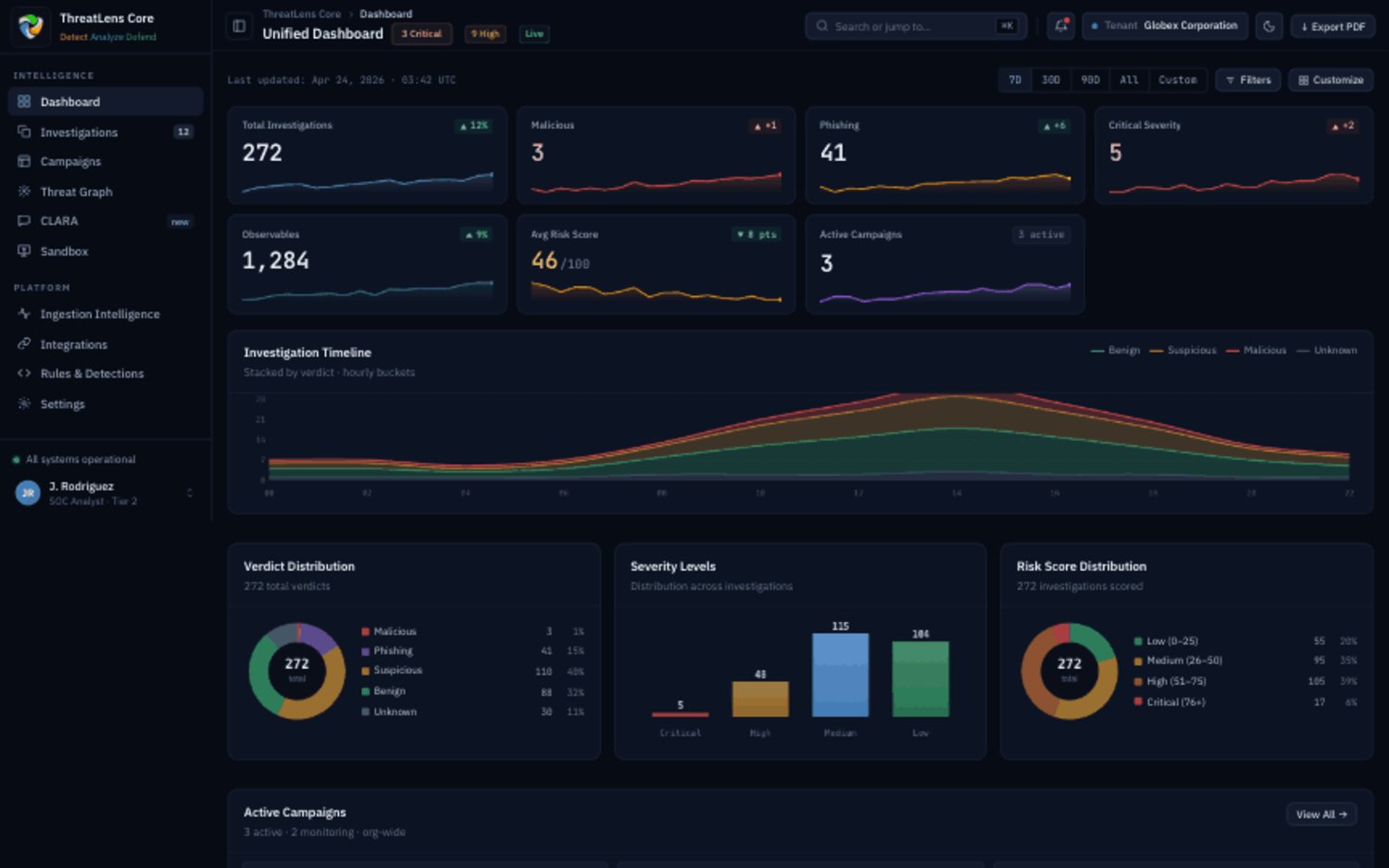 ThreatLens Core analyst dashboard